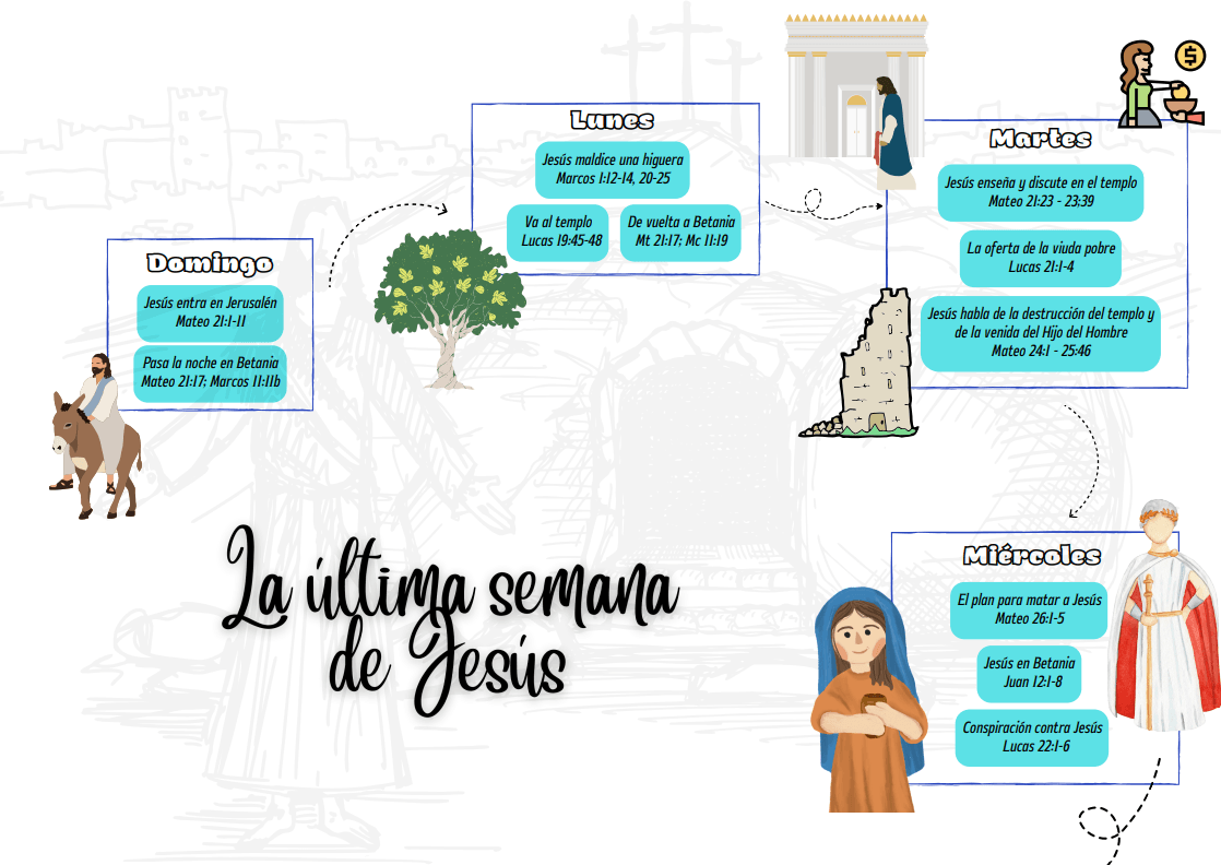 Vida de Jesús